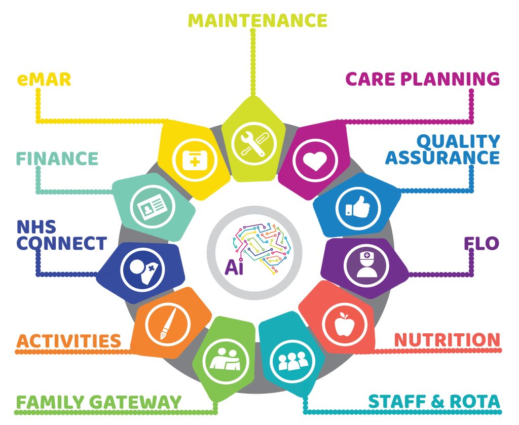 PrediCaire Wheel